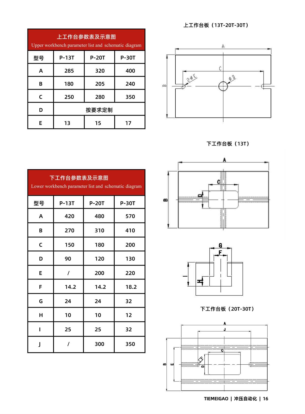 P伺服冲床参数